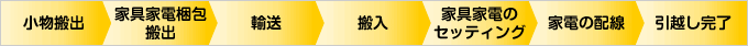 単身レディースプラン 流れ
