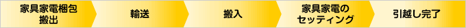 単身メンズプラン 流れ